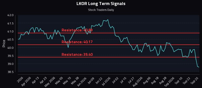 LKOR