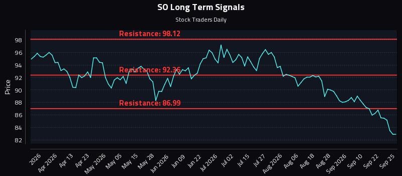 SO Long Term Analysis for September 26 2026 SO Long Term Analysis for September 26 2026