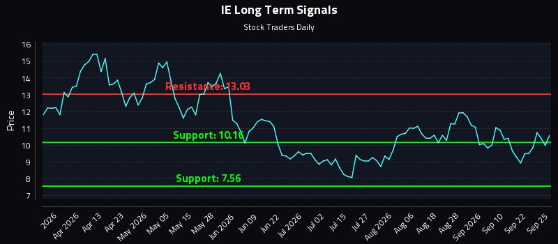 IE Long Term Analysis for September 26 2026 IE Long Term Analysis for September 26 2026