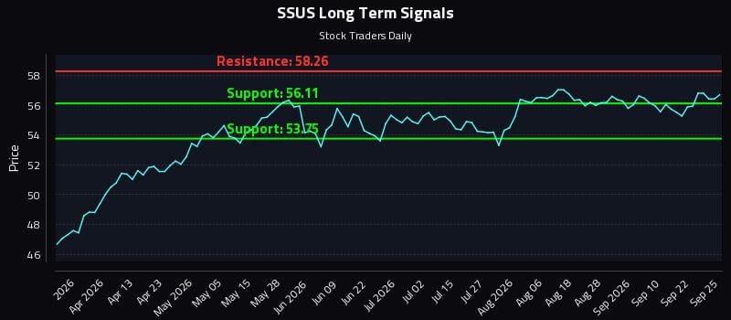 SSUS Long Term Analysis for September 26 2026 SSUS Long Term Analysis for September 26 2026