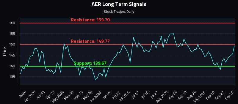 AER Long Term Analysis for September 26 2026 AER Long Term Analysis for September 26 2026