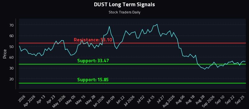 DUST