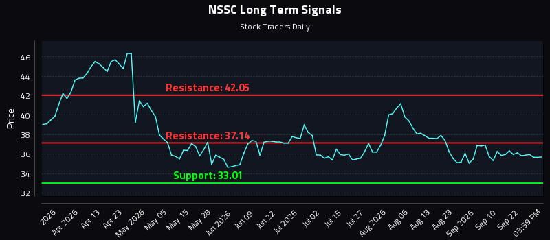 NSSC Long Term Analysis for September 26 2026 NSSC Long Term Analysis for September 26 2026