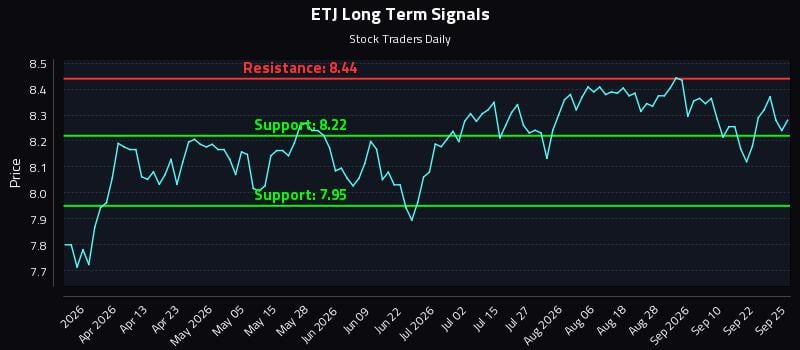ETJ Long Term Analysis for September 26 2026