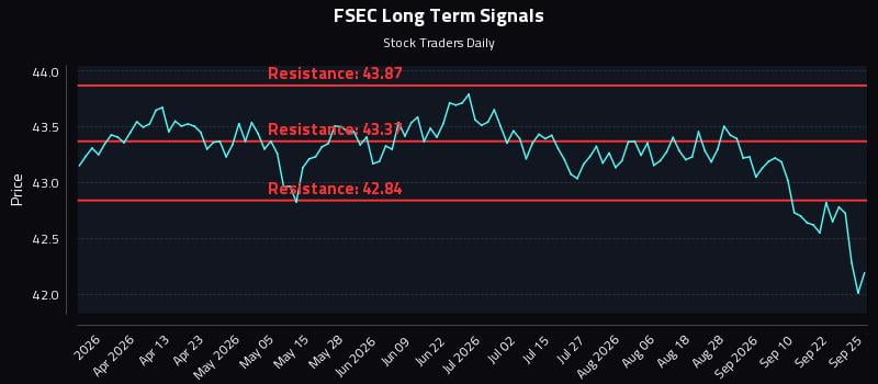 FSEC Long Term Analysis for September 26 2026