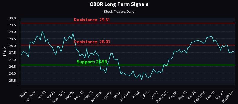 OBOR