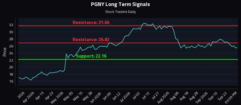 PGNY