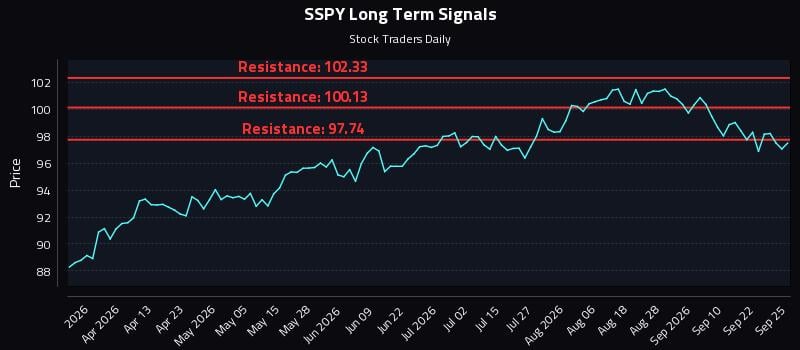 SSPY Long Term Analysis for September 26 2026 SSPY Long Term Analysis for September 26 2026