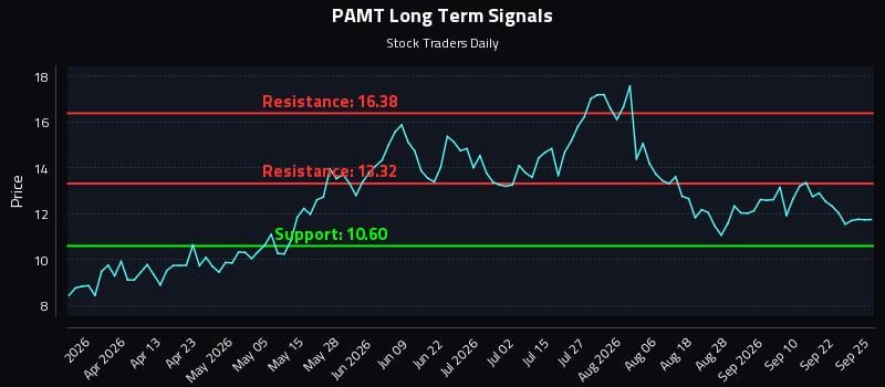 PAMT