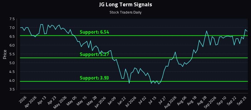Avoiding Lag: Real-Time Signals in (JG) Movement