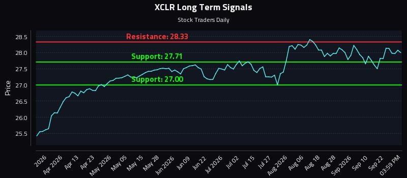 XCLR