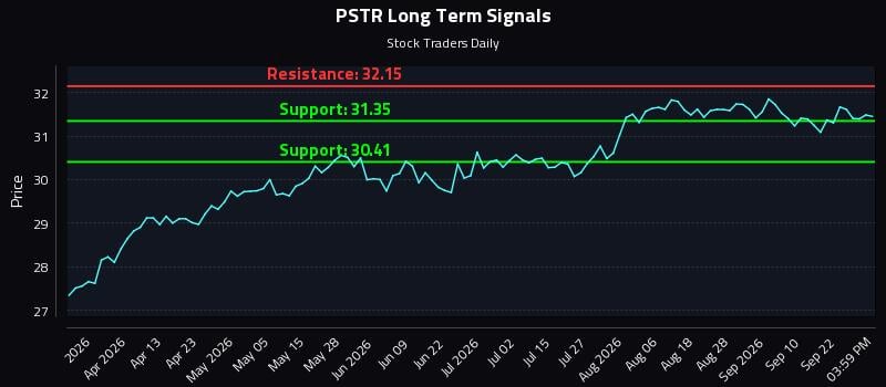 PSTR