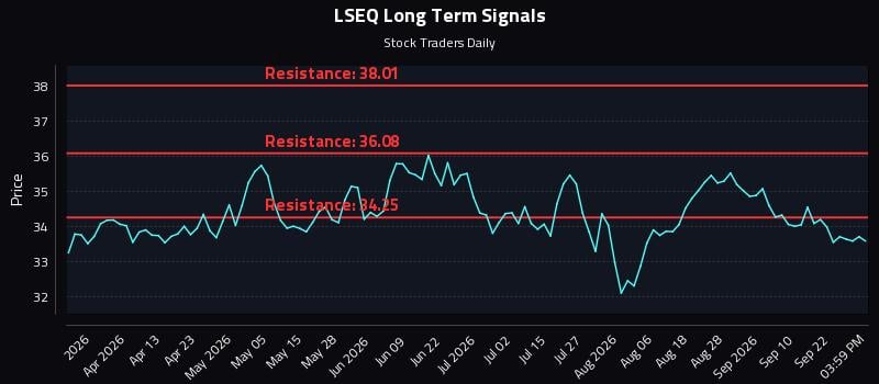 LSEQ Long Term Analysis for September 26 2026 LSEQ Long Term Analysis for September 26 2026