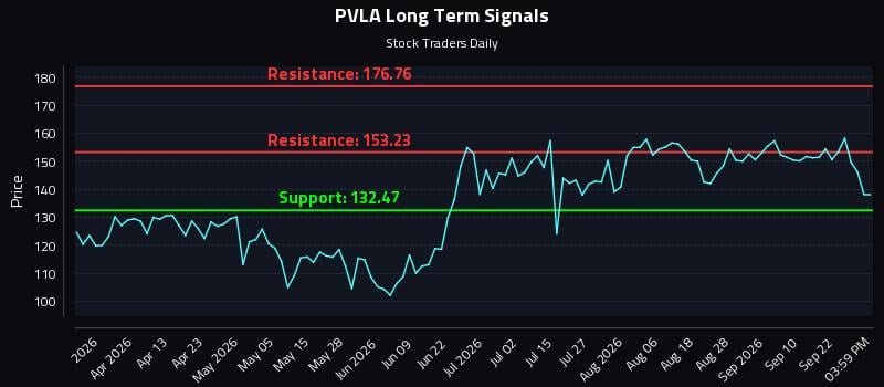 PVLA