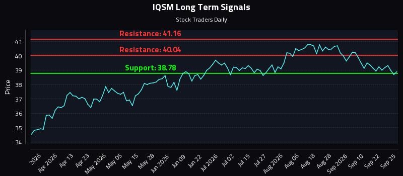 IQSM Long Term Analysis for September 26 2026 IQSM Long Term Analysis for September 26 2026