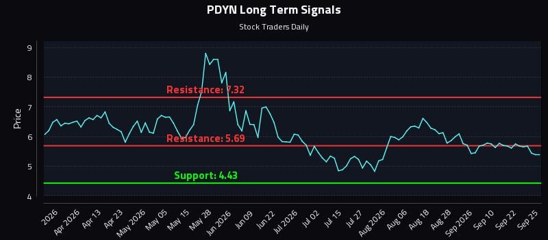 PDYN