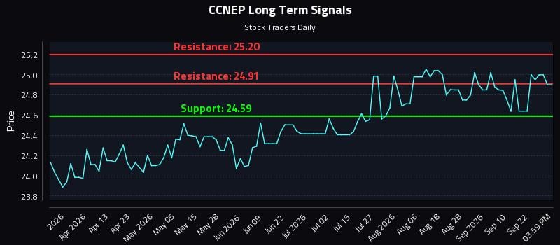 CCNEP Long Term Analysis for September 26 2026 CCNEP Long Term Analysis for September 26 2026