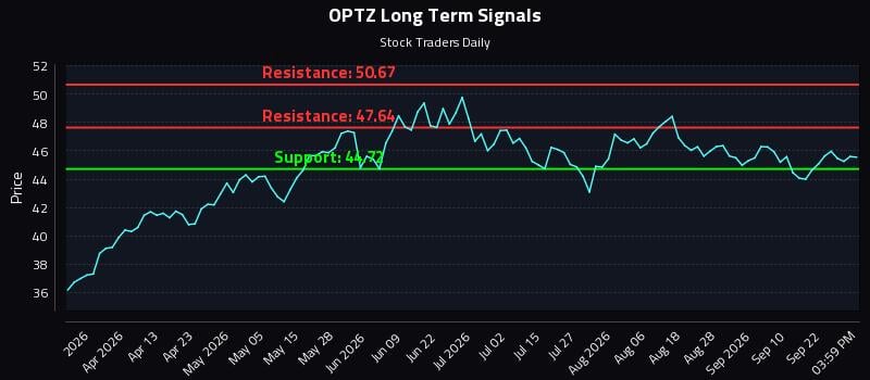 OPTZ