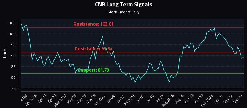 CNR