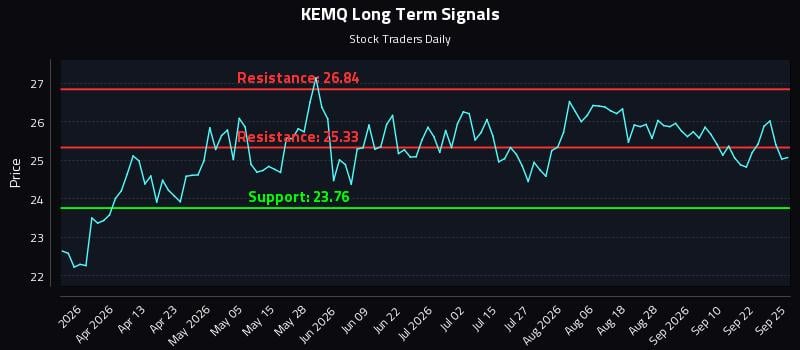 KEMQ
