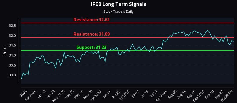 IFEB Long Term Analysis for September 27 2026 IFEB Long Term Analysis for September 27 2026