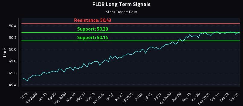 FLDB Long Term Analysis for September 27 2026 FLDB Long Term Analysis for September 27 2026