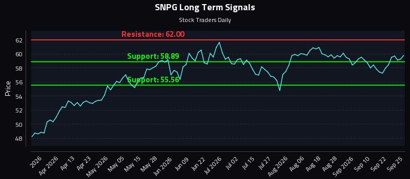 SNPG