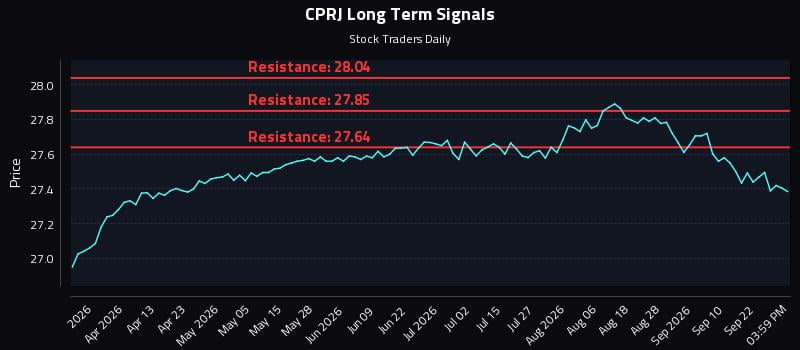 CPRJ Long Term Analysis for September 27 2026 CPRJ Long Term Analysis for September 27 2026