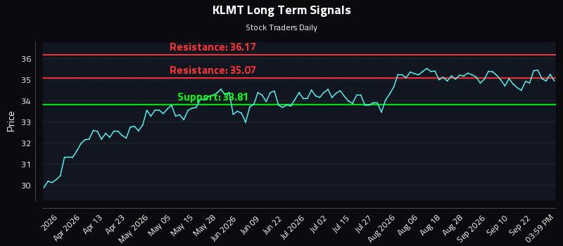 KLMT