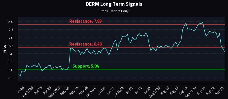 DERM Long Term Analysis for September 27 2026 DERM Long Term Analysis for September 27 2026