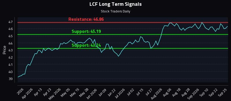 LCF Long Term Analysis for September 27 2026 LCF Long Term Analysis for September 27 2026