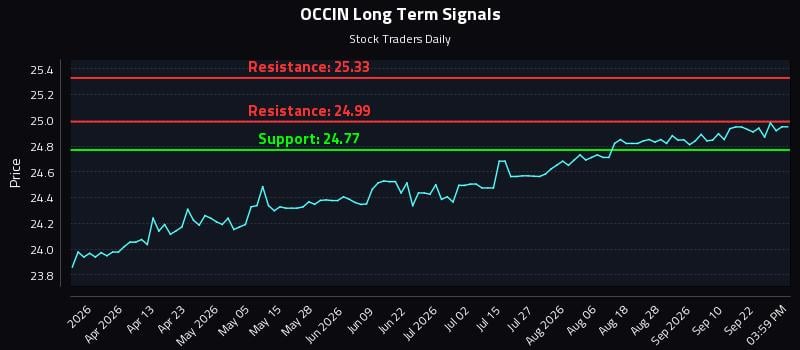 OCCIN