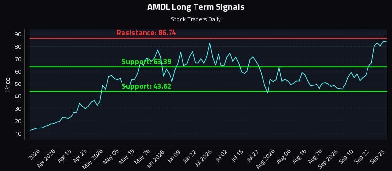 AMDL