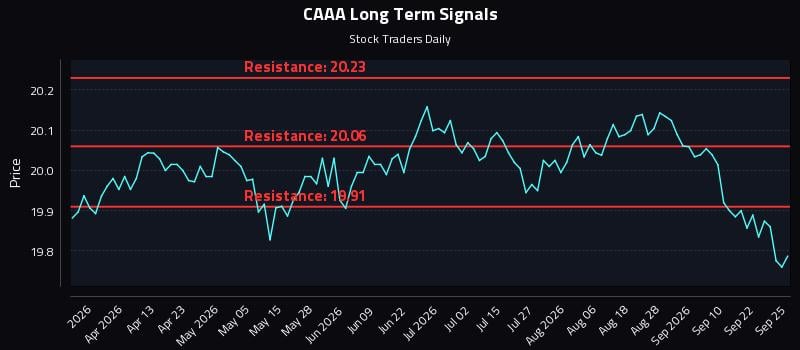 CAAA Long Term Analysis for September 27 2026 CAAA Long Term Analysis for September 27 2026