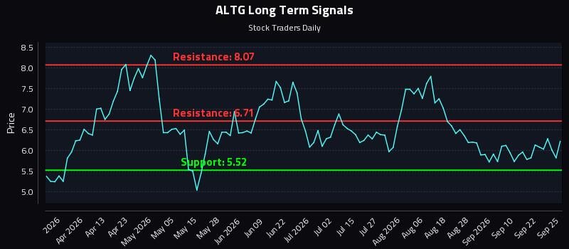 ALTG Long Term Analysis for September 27 2026 ALTG Long Term Analysis for September 27 2026