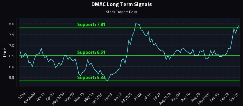 DMAC