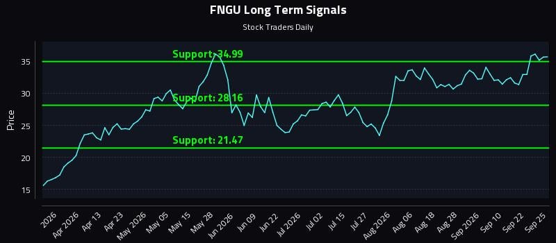 FNGU