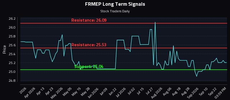 FRMEP