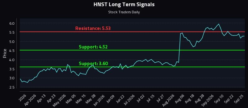 HNST
