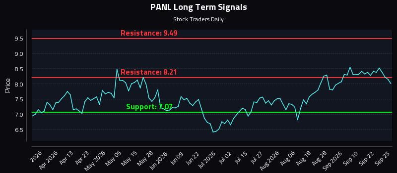 Behavioral Patterns of PANL and Institutional Flows