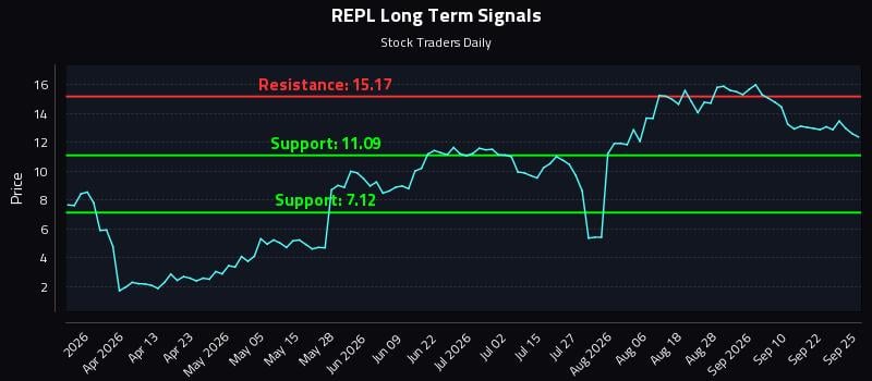 Understanding the Setup: (REPL) and Scalable Risk