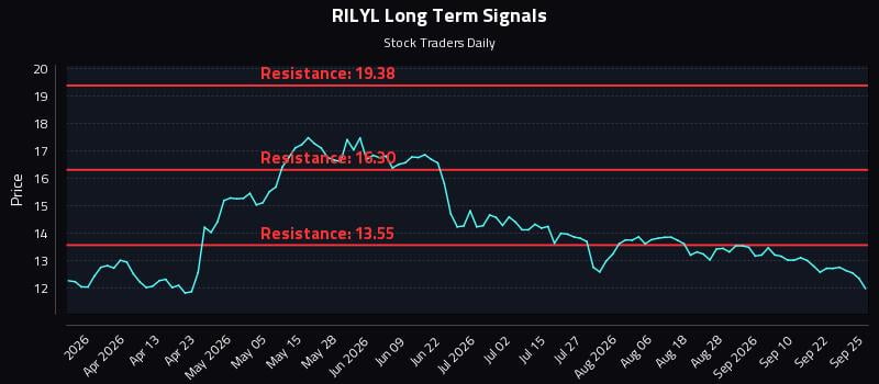 RILYL