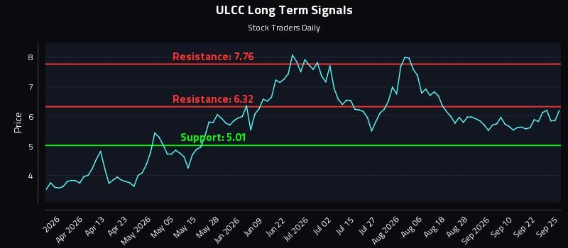 Avoiding Lag: Real-Time Signals in (ULCC) Movement