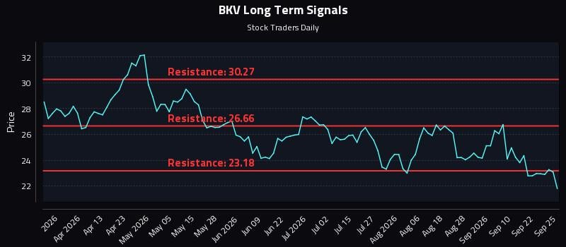 BKV Long Term Analysis for September 27 2026 BKV Long Term Analysis for September 27 2026