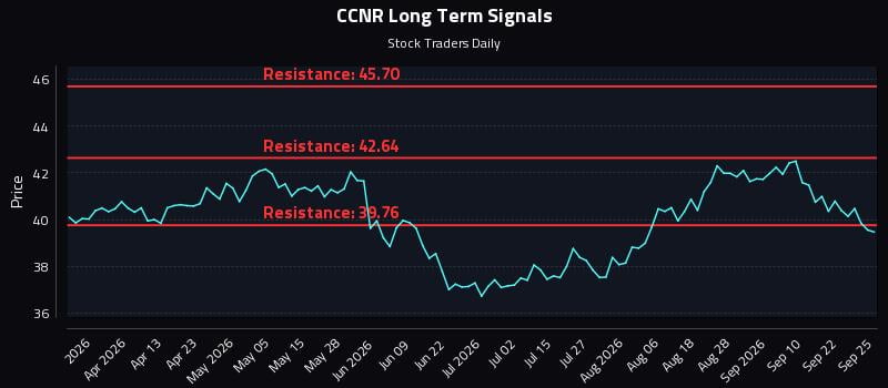 CCNR