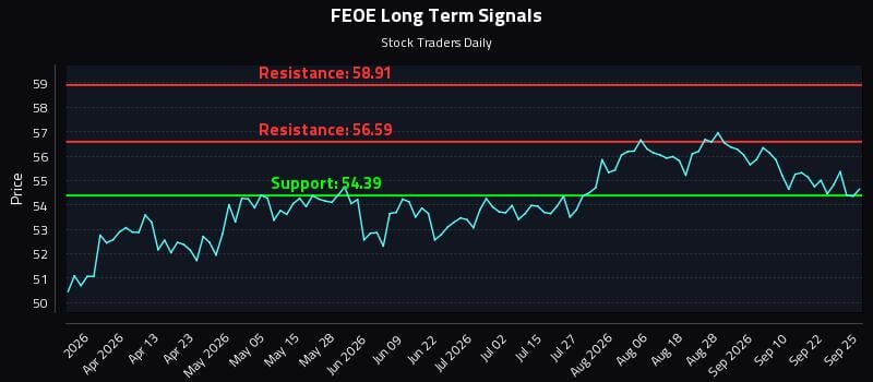 FEOE Long Term Analysis for September 27 2026 FEOE Long Term Analysis for September 27 2026