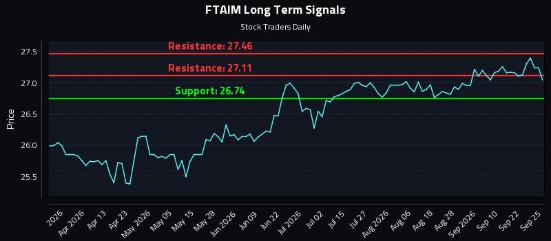 FTAIM Long Term Analysis for September 27 2026 FTAIM Long Term Analysis for September 27 2026