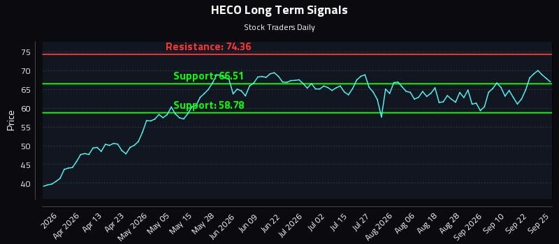 HECO Long Term Analysis for September 27 2026 HECO Long Term Analysis for September 27 2026