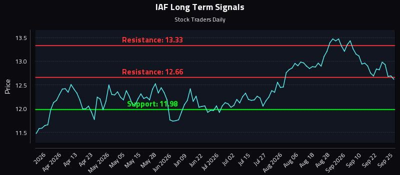 IAF Long Term Analysis for September 27 2026 IAF Long Term Analysis for September 27 2026