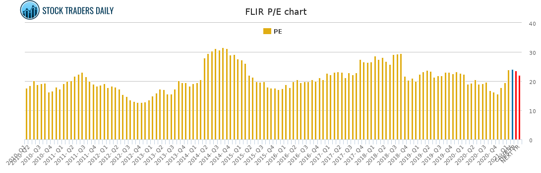 FLIR PE chart for February 7 2021